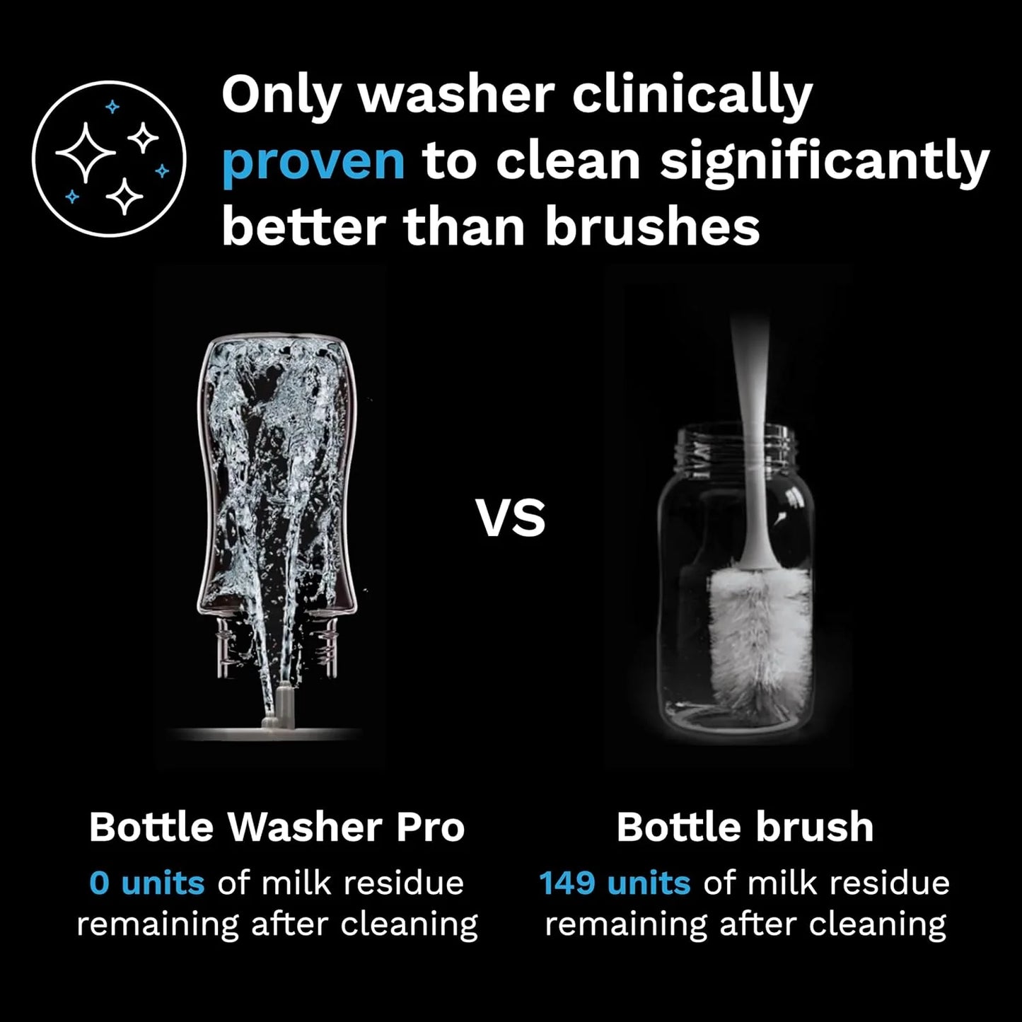 Bottle Washer Pro - Lavabiberon, sterilizzatore e asciugatrice - Tutto in uno: pulisce biberon, parti del tiralatte e bicchieri con beccuccio